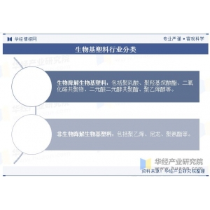 beat365官方登录入口下载中国生物基塑料行业开展示状及相干政策梳理（附市场范